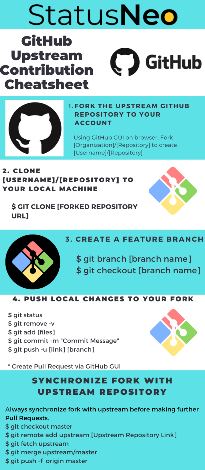GitHub Upstream Contributions Cheatsheet StatusNeo