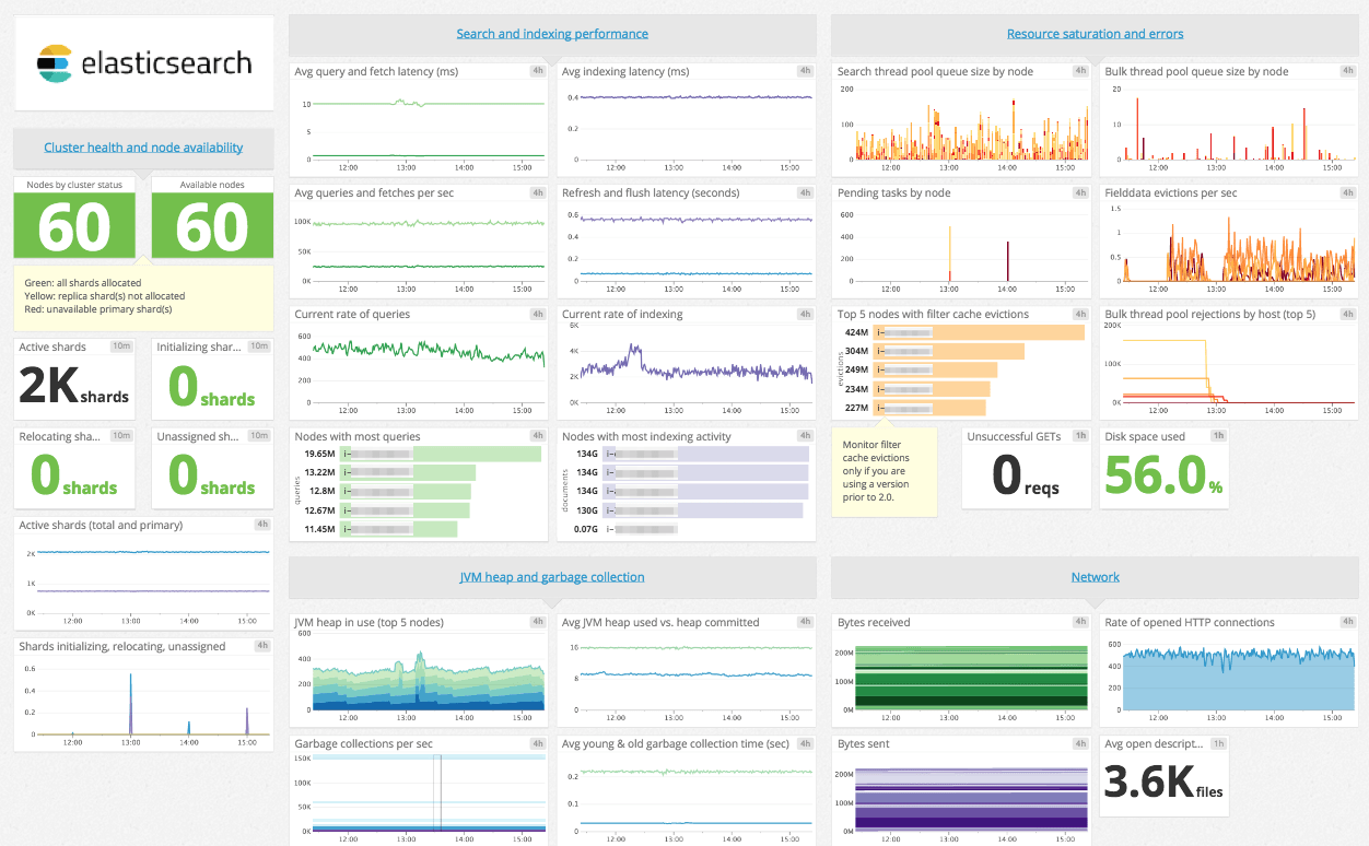 Datadog_dash1 StatusNeo