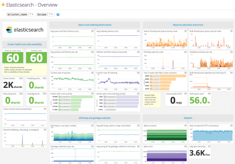 Datadog_dash – StatusNeo