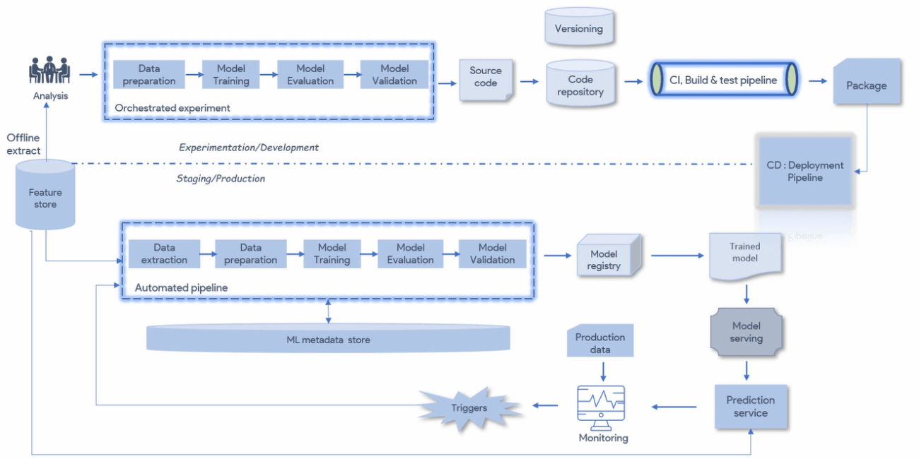 mlops-lifecycle - StatusNeo