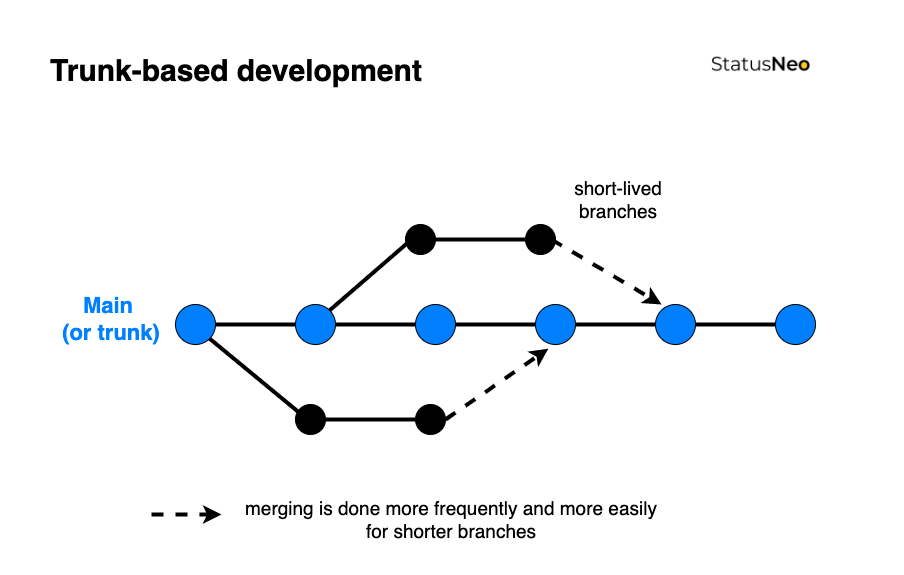 beginners-guide-to-trunk-based-development-tbd-statusneo