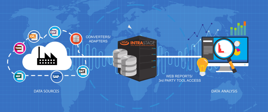 The Edge Of Cloud-based Data Warehousing For Modern Businesses - Statusneo