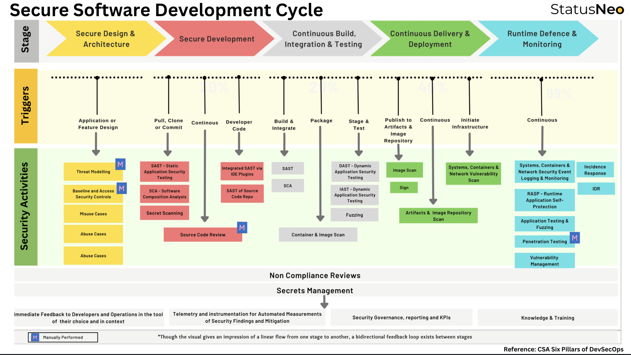 introduction to secure software development life cycle... Maximizing Cybersecurity with a Secure Software Development Life Cycle ...
