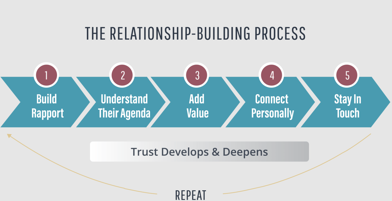Key Worker Client Reltionship Client Servicing – The key to success - StatusNeo