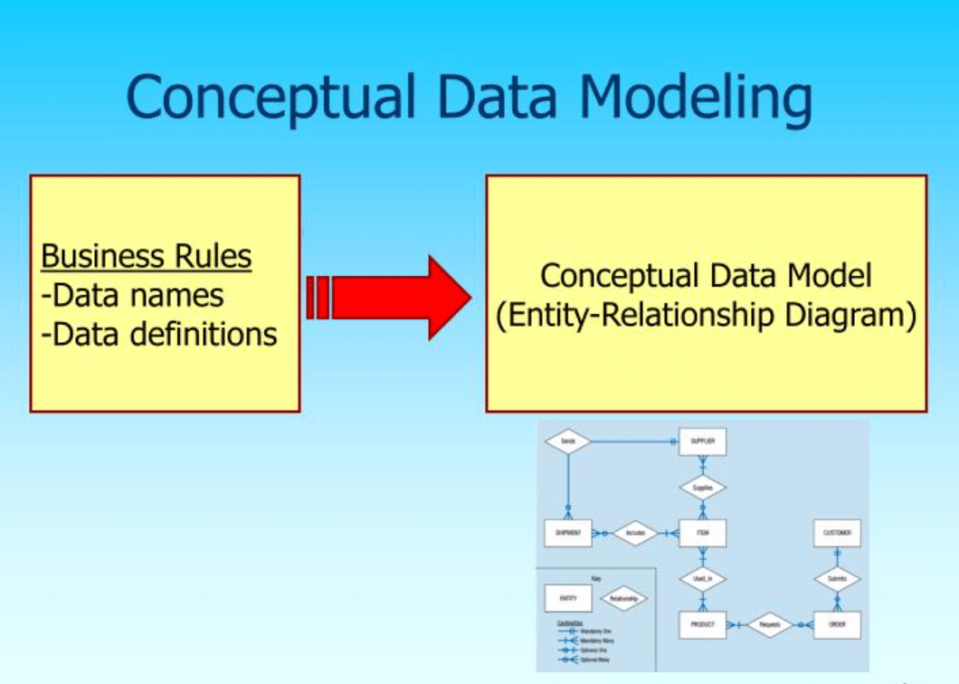 Data Modelling: The Art of Turning Data into Decisions - StatusNeo