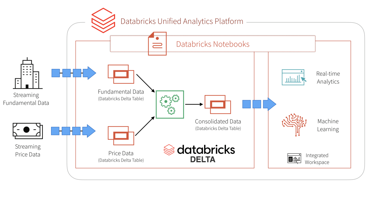 WHAT IS A Delta Table - StatusNeo