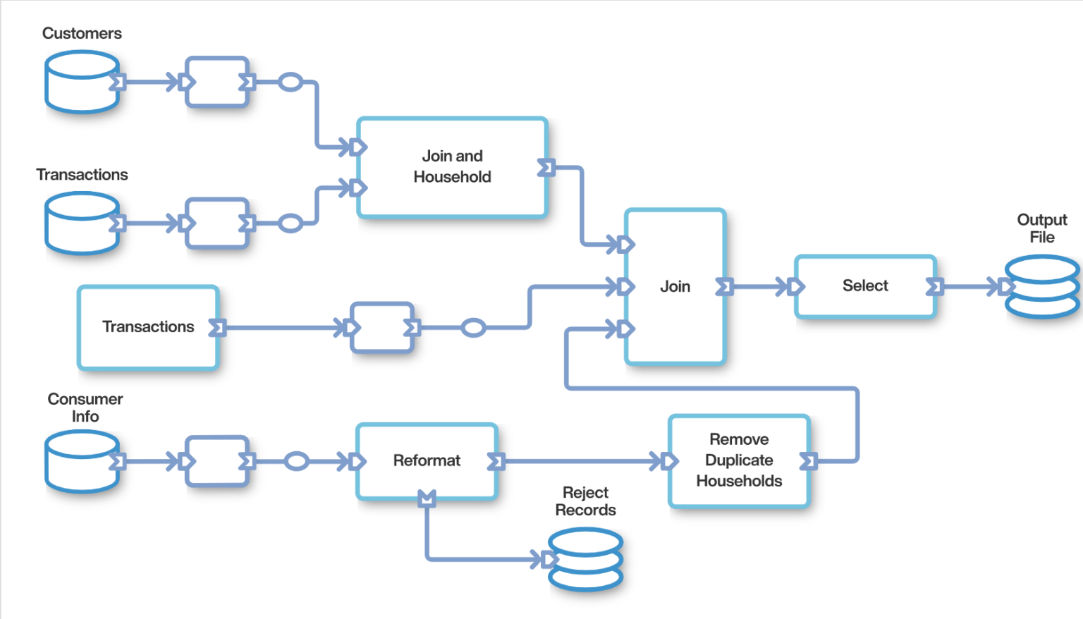 Exploring Ab Initio Architecture Unveiling the Power of Enterprise