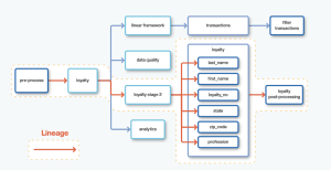 source: https://www.abinitio.com/en/architecture/