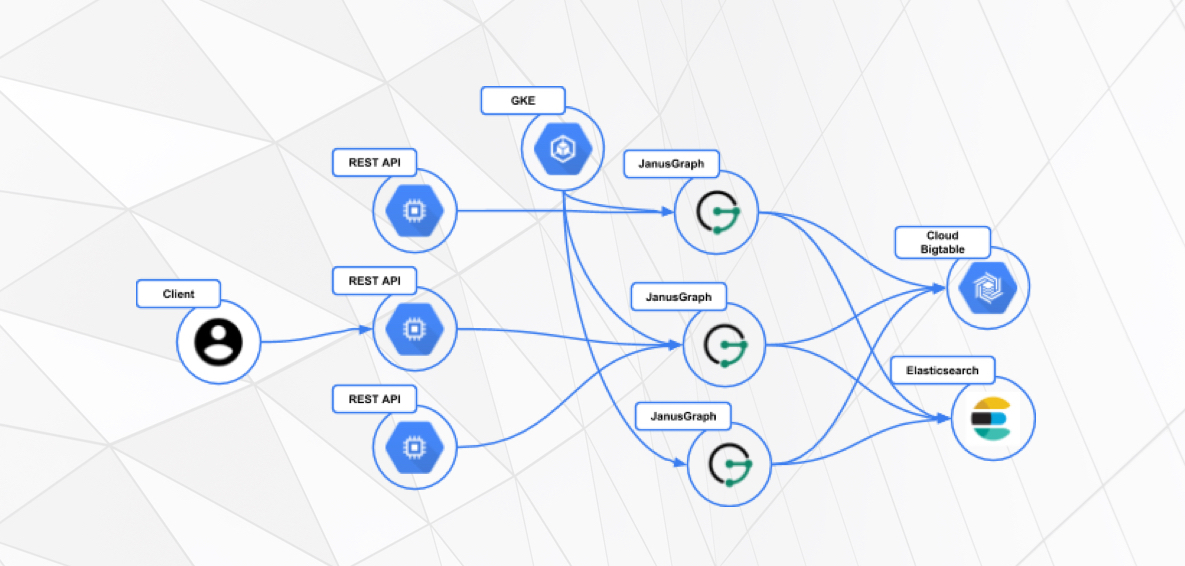 Graph ai bot. Janusgraph. janusgraph пример.