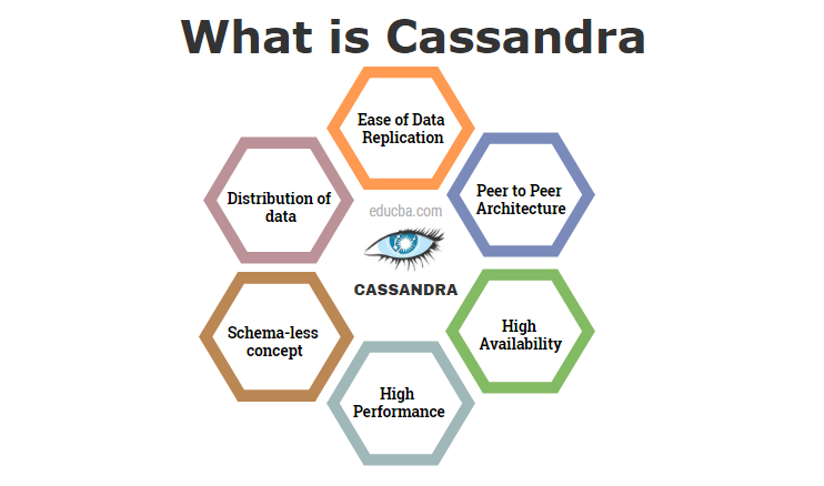 cassandra architecture