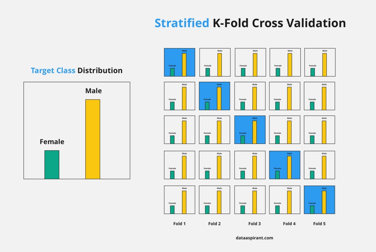 Cross Validation Math Cross-Validation: Unveiling Model Performance