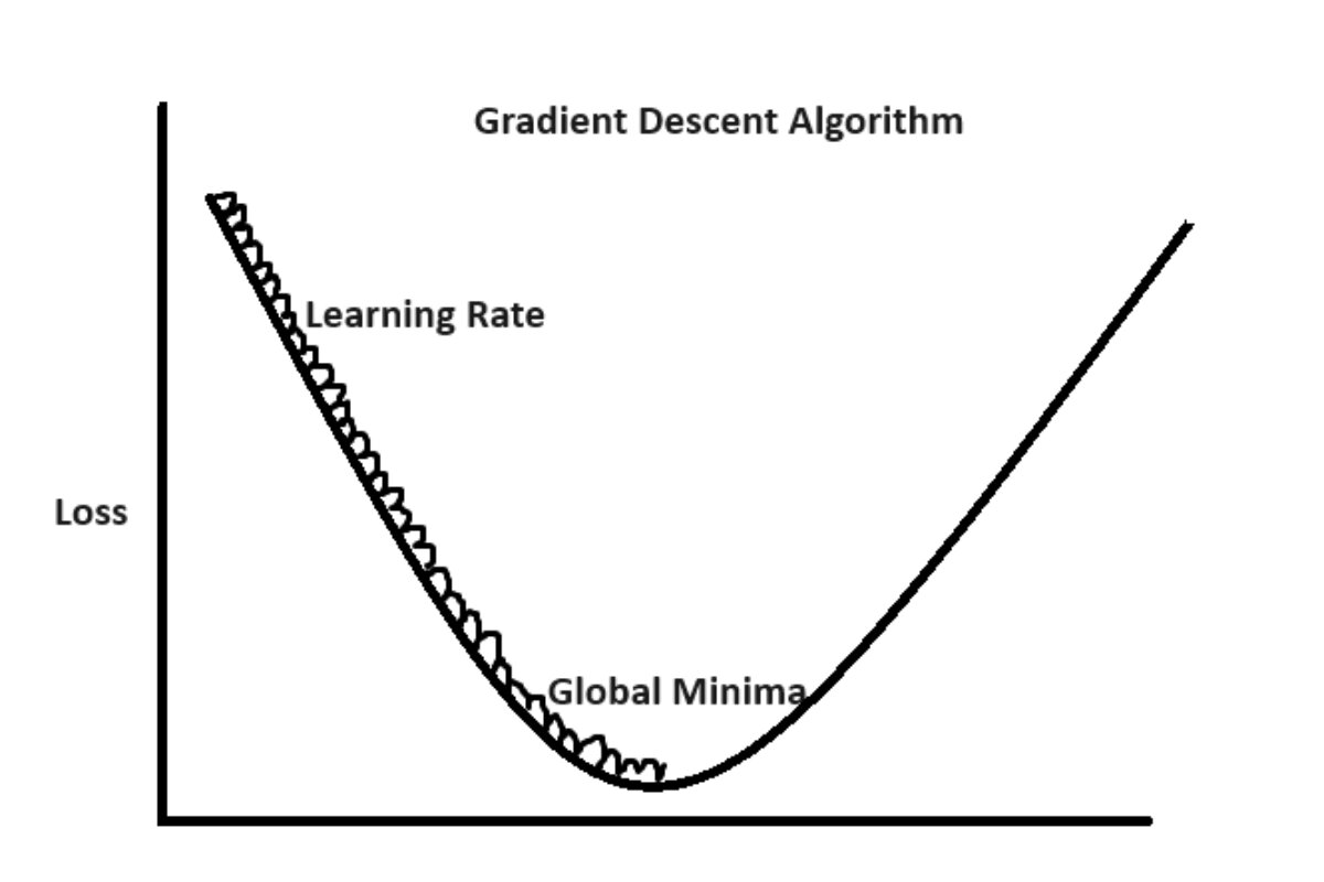 Why steepest descent is so slow