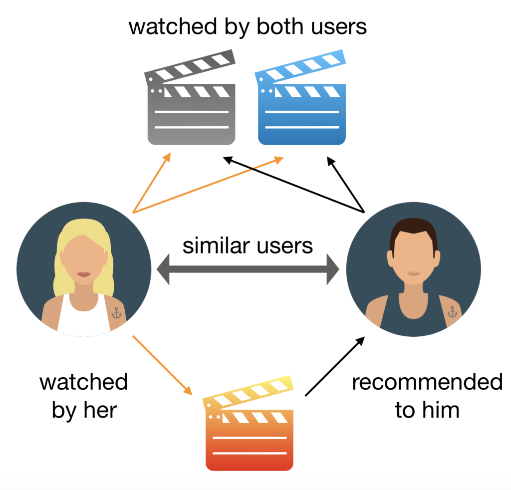 Content based. Рекомендательные системы. Content-based система. Recommendation System. Коллаборативные рекомендательных систем.