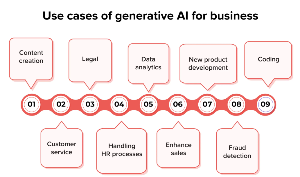 generative AI