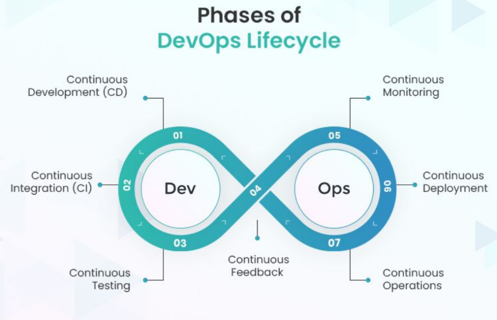 devops